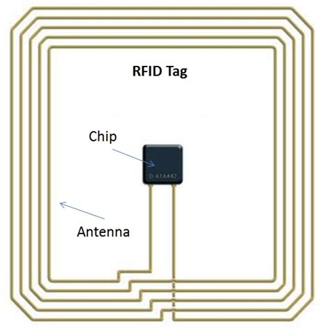 how to design a rfid tag|rfid tag circuit diagram.